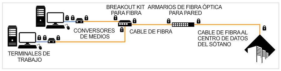 stage 2 intermediate diagram